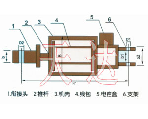节能型长行程电磁推动器